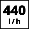 EINHELL - TE-HP 170 Nettoyeur haute pression 220-240 V | 50 Hz 2300 W 170 bar 1,2 L avec accessoires - 10