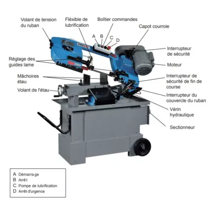 PROMAC-917C-Scie-a-ruban-400V-a-descente-assistee-750W-9-4
