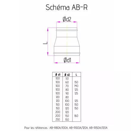 Manchon de réduction Ø entrée 120 mm intérieur / Ø sortie 150 mm extérieur