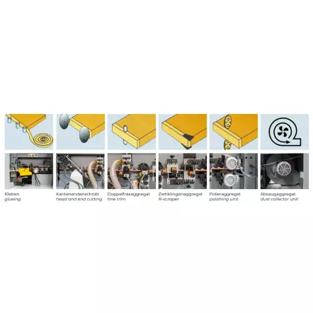 KAM4EPS Plaqueuse de chants automatique 400V 6470W - Hauteur chant 8 - 42 mm