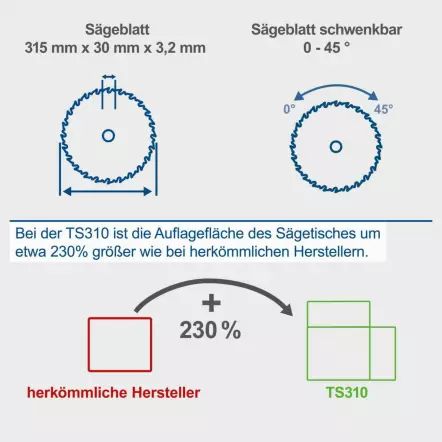 SCHEPPACH-TS310-Scie-circulaire-2200-W-avec-chariot-rallonges-AR-et-2-lames-o-315mm-24-et-48-dents-coupe-max-83-mm-4901-8