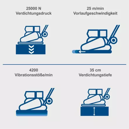 HP2200S - Plaque vibrante 196 cm3 Moteur 4 temps 6,5 CV Taille de la plaque 550 x 440 mm
