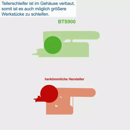 BTS900 Ponceuse à bande et à disque avec 3 bandes abrasives et 3 disques 230-240V 50Hz