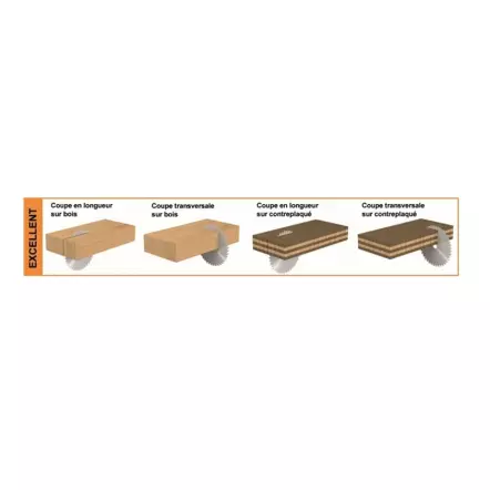 CMT - Lames circulaires pour coupes transversales, pour scies portatives