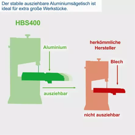 HBS400 - Scie à Ruban avec Piétement - Hauteur de coupe 175 mm - Table 500 x 400 mm