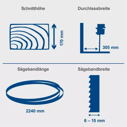 HBS400 - Scie à Ruban avec Piétement - Hauteur de coupe 175 mm - Table 500 x 400 mm