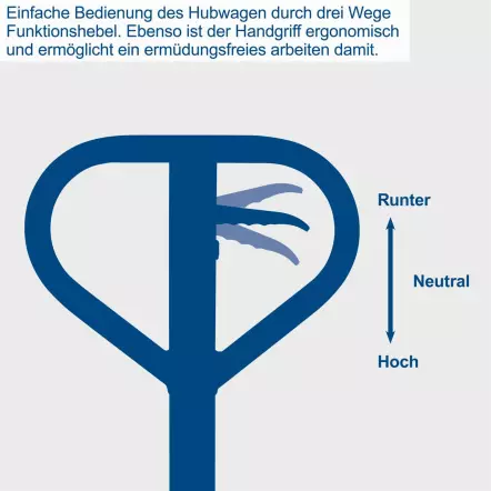 HW2500 - Transpalette manuel - Capacité de charge 2500 kg - Levier 3 positions