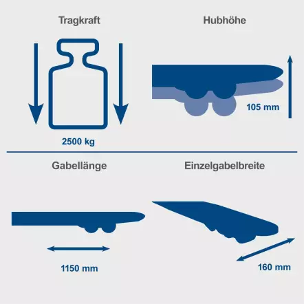 HW2500 - Transpalette manuel - Capacité de charge 2500 kg - Levier 3 positions