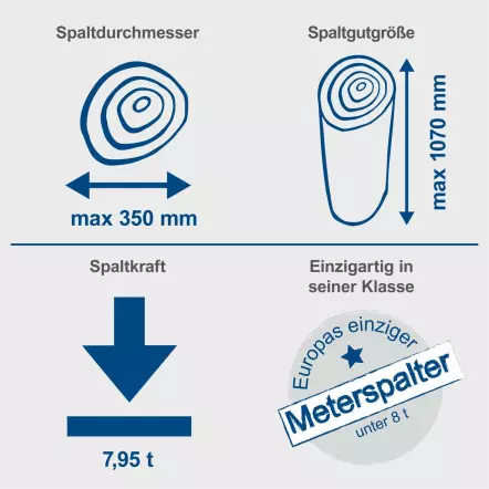 COMPACT 8T - Fendeur de bûches vertical - 230V (3150W) ou 400V (3500W) 7,95T Bûches jusqu'à 1070mm de hauteur !