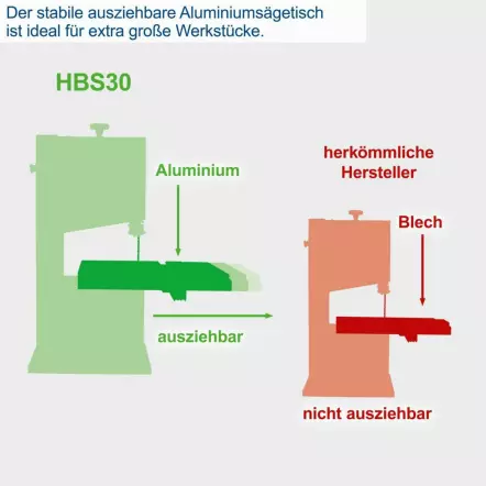 SCHEPPACH-HBS30-Scie-a-Ruban-Hauteur-80-mm-Table-300-x-520-mm-5901501905-9