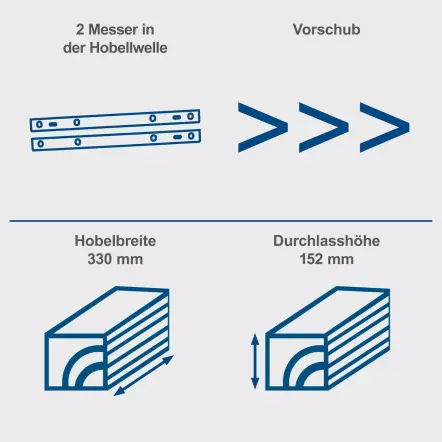 PLM1800 - Raboteuse Portative de Chantier - Largeur 330 mm - 1500W