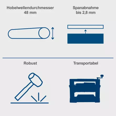 PLM1800 - Raboteuse Portative de Chantier - Largeur 330 mm - 1500W