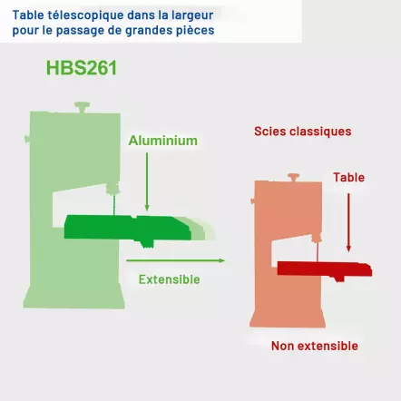 HBS261 - Scie à Ruban d'établi - Hauteur coupe 130 mm - Table 300 x 535 mm