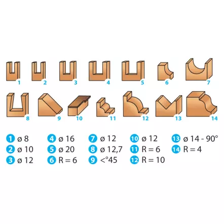 Coffret 12+2 mèches de défonceuse (Diamètre de queue : 8mm)