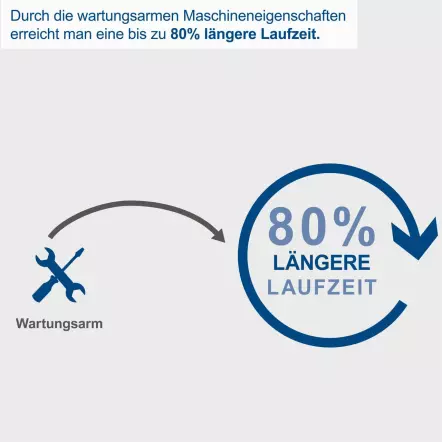 AIR FORCE 5 - Compresseur portatif 12V/230V Pression 8 bar max. + kit d'accessoires 5 pcs