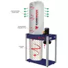 CORMAK - FM340 - Aspirateur à Copeaux 3200 m3/heure - 190 Litres - 1500 W - 230 ou 400 V - 2