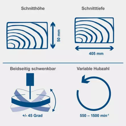 SCHEPPACH - DECO-SWITCH - Scie à chantourner avec pédale de variation de vitesse - Puissance 90 W