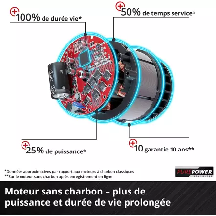 EINHELL-GE-CM-43-Li-M-Kit-2x4-0Ah-Tondeuse-a-gazon-sans-4