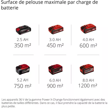 EINHELL-GE-CM-43-Li-M-Kit-2x4-0Ah-Tondeuse-a-gazon-sans-12