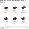 EINHELL-GE-CM-43-Li-M-Kit-2x4-0Ah-Tondeuse-a-gazon-sans-12