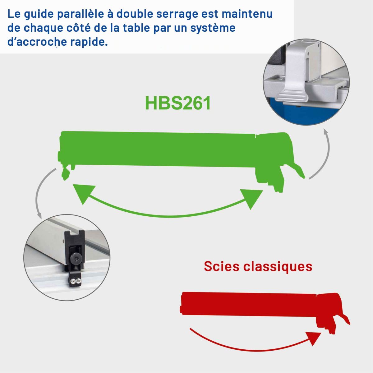 Guide parallèle double serrage avec réglage rapide