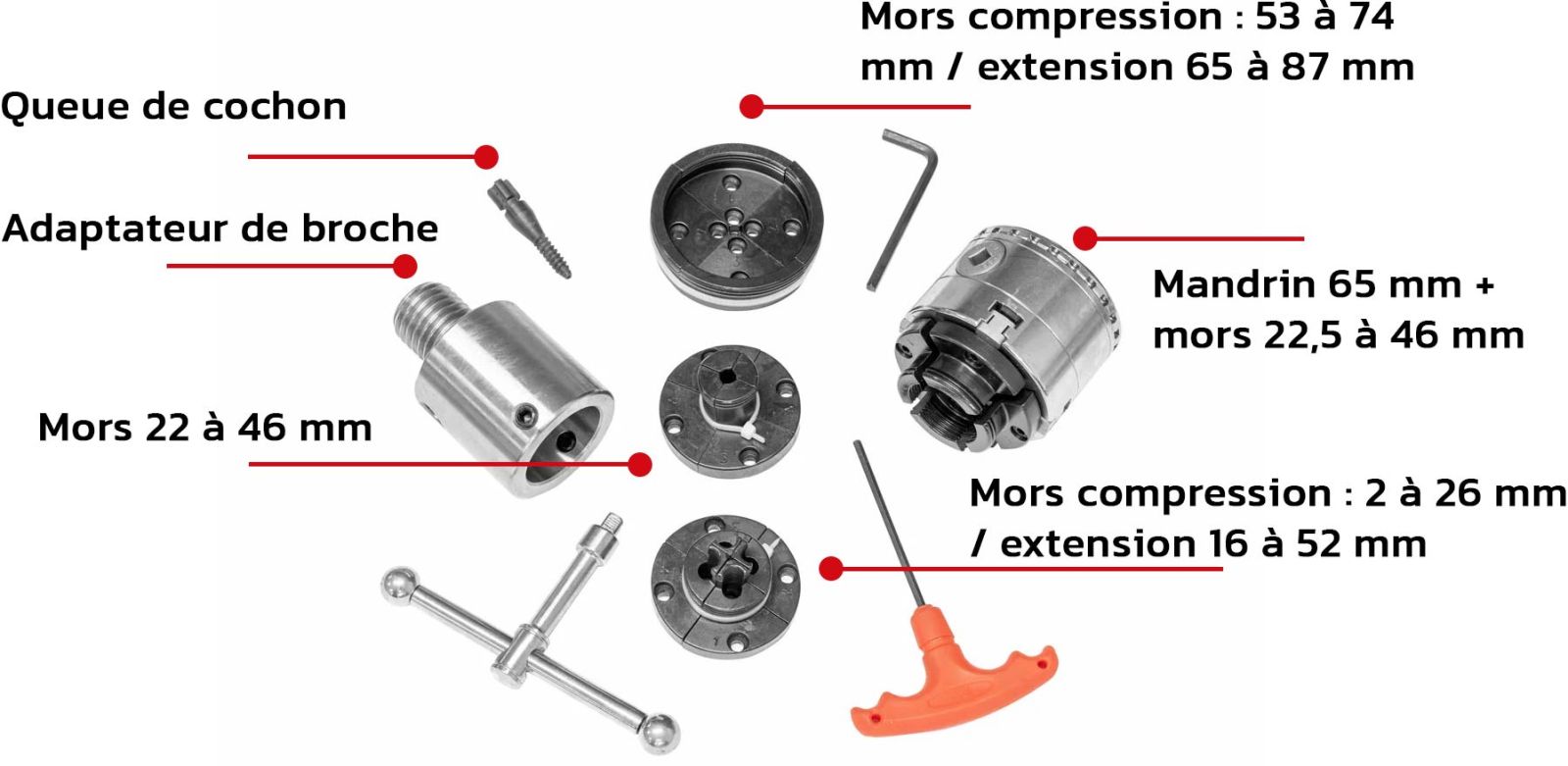 Détail contenu du coffret mandrin DP65 Holzmann