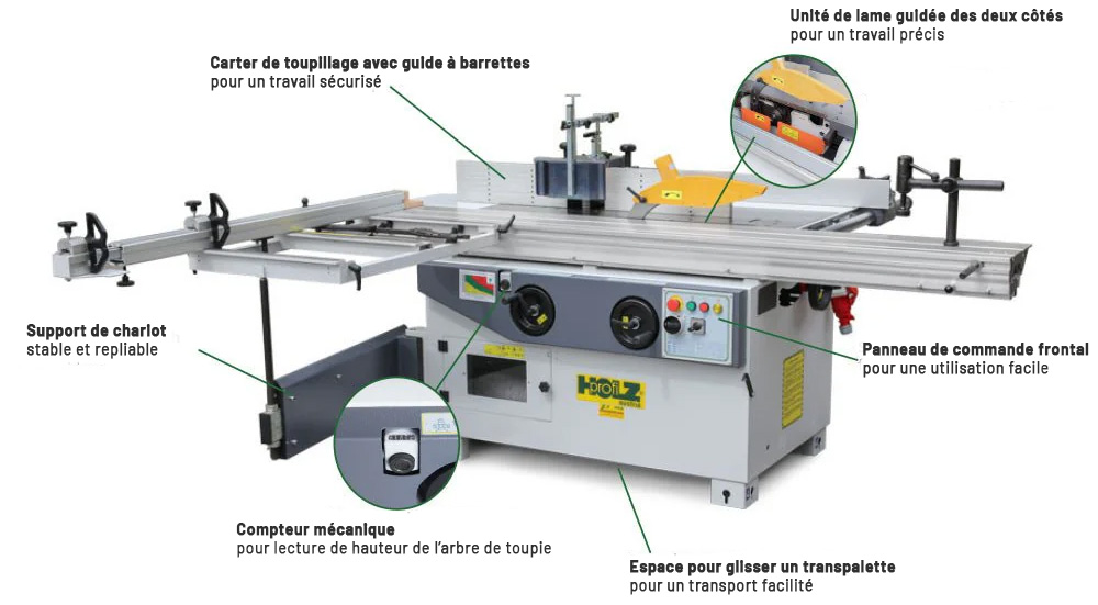 Caractéristiques et avantages de la TSP2000E Holzprofi
